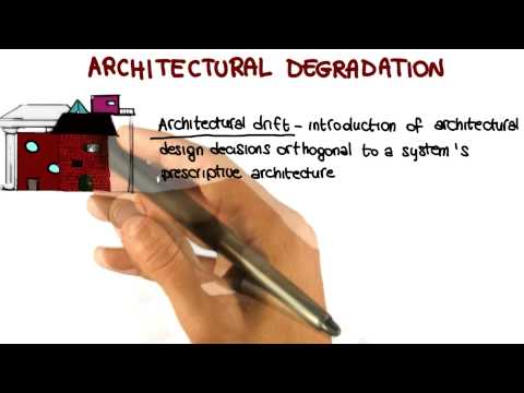 Lesson Overview Georgia Tech Software Development Process