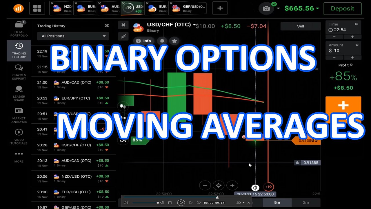 Binary Options Moving Averages - What is the Best way to Trade?