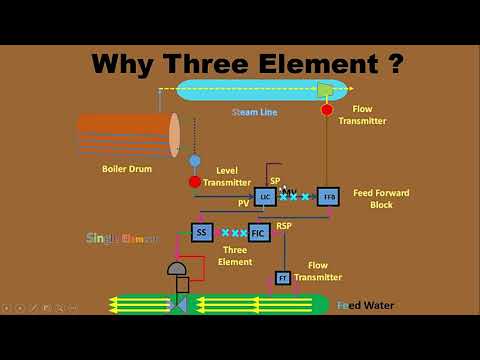 Why Three Element method for Boiler Drum Level Control | Single Element Control |Steam & water Flow