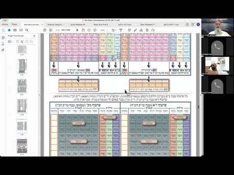 ר' יואל חקון - בית וגן - חגים - שבועות תשפ״ו - שיעור 01 - הקדמה לאטב״ח.