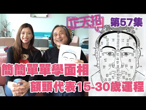 面相年齡