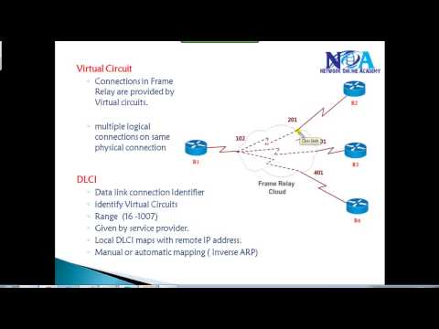 CCNA Routing & Switching: Frame relay
