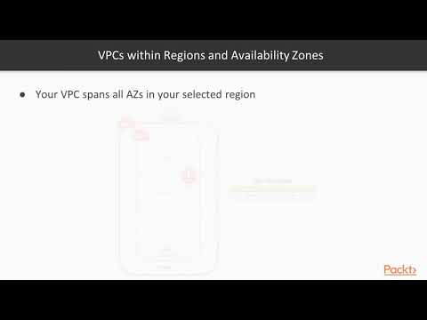 Design for High Availability Elasticity on AWS Subnets Availability Zones Region|packtpub com