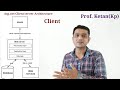 Asp Net Clientserverarchitecture L Asp Net Client Server Architecture By Prof Ketan Kp