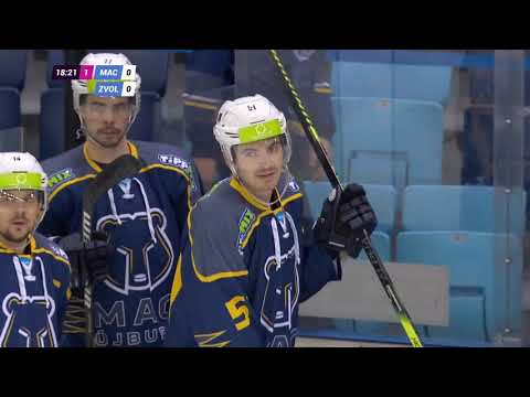 31.kolo MAC Újbuda - HKM Zvolen