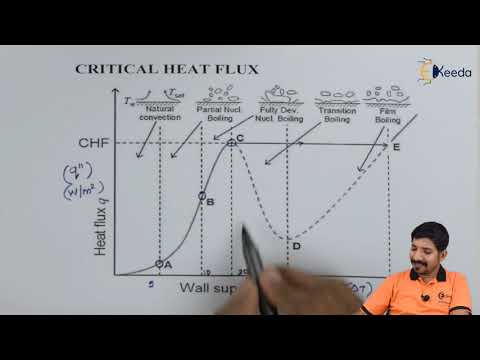 Critical Heat Flux - Boiling and Condensation - Heat Transfer