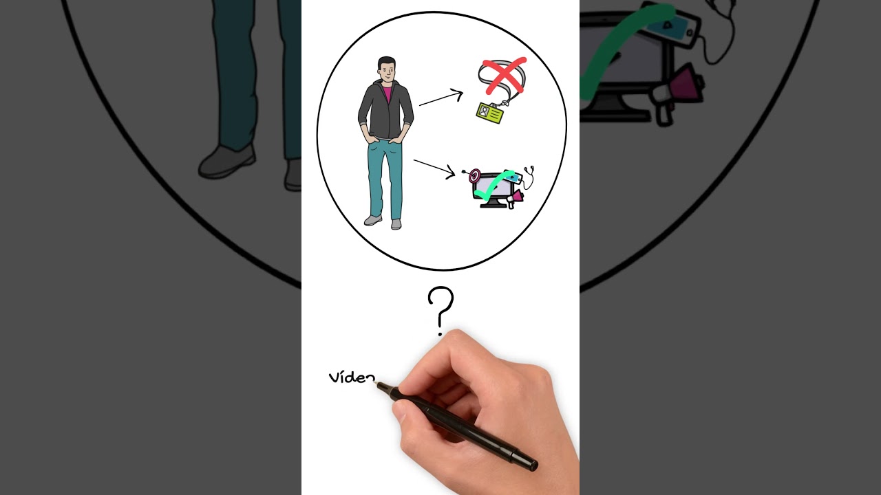 Marketing Digital em 6 Minutos | Guia Para Iniciantes