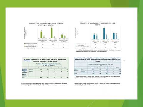 Thumbnail image of video presentation for Inconsistencies in ASQ measurements of infant social and behavioral health