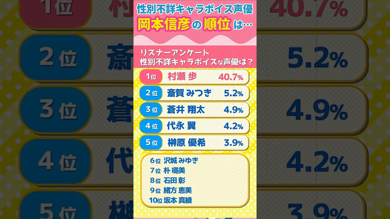衝撃の得票数だった #岡本信彦 を励ます #木村良平 #ガルスマ #shorts