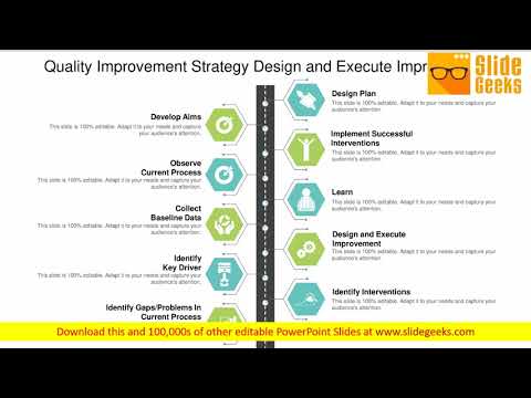 Quality Improvement Strategy Design And Execute Improvement Ppt Powerpoint Presentation Model Rules