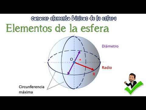La Esfera. Lección 1. Elementos básicos de la esfera