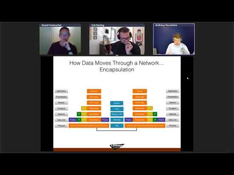 Networking Internals for the SQL Server Professional with Anthony Nocentino
