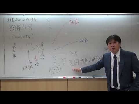 【谷哥統計】第11單元：調節效果分析（Moderation analysis）