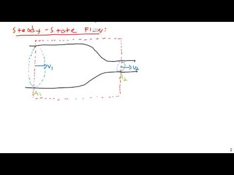 Introduction to Continuity and Mass Conservation - Fluid Mechanics