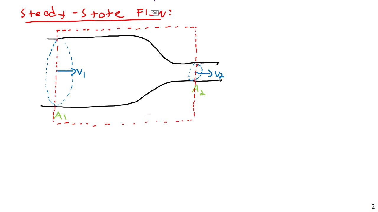 Introduction to Continuity and Mass Conservation - Fluid Mechanics