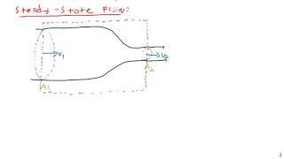 Introduction to Continuity and Mass Conservation - Fluid Mechanics