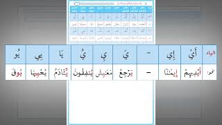 صورة رياضة اللسان على النطق بأحرف القرآن 28 : حرف الياء (تدريب عملي)