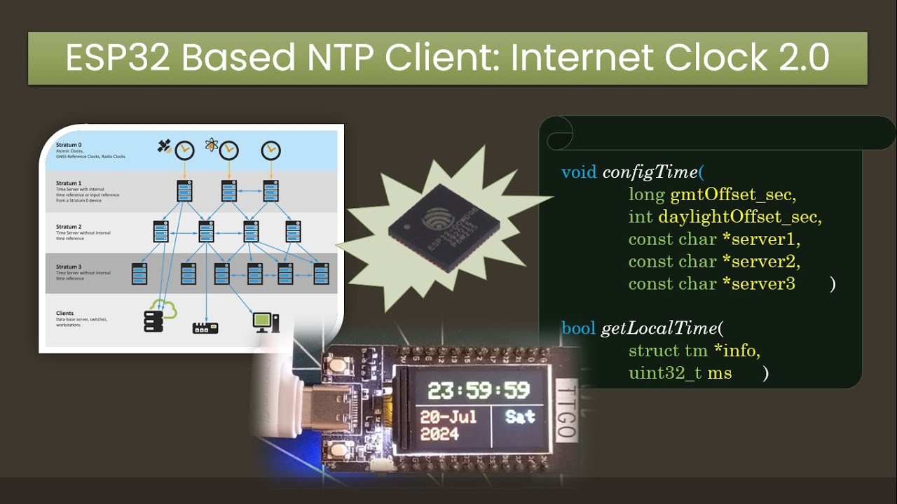 ESP32 Based Internet Clock 2.0