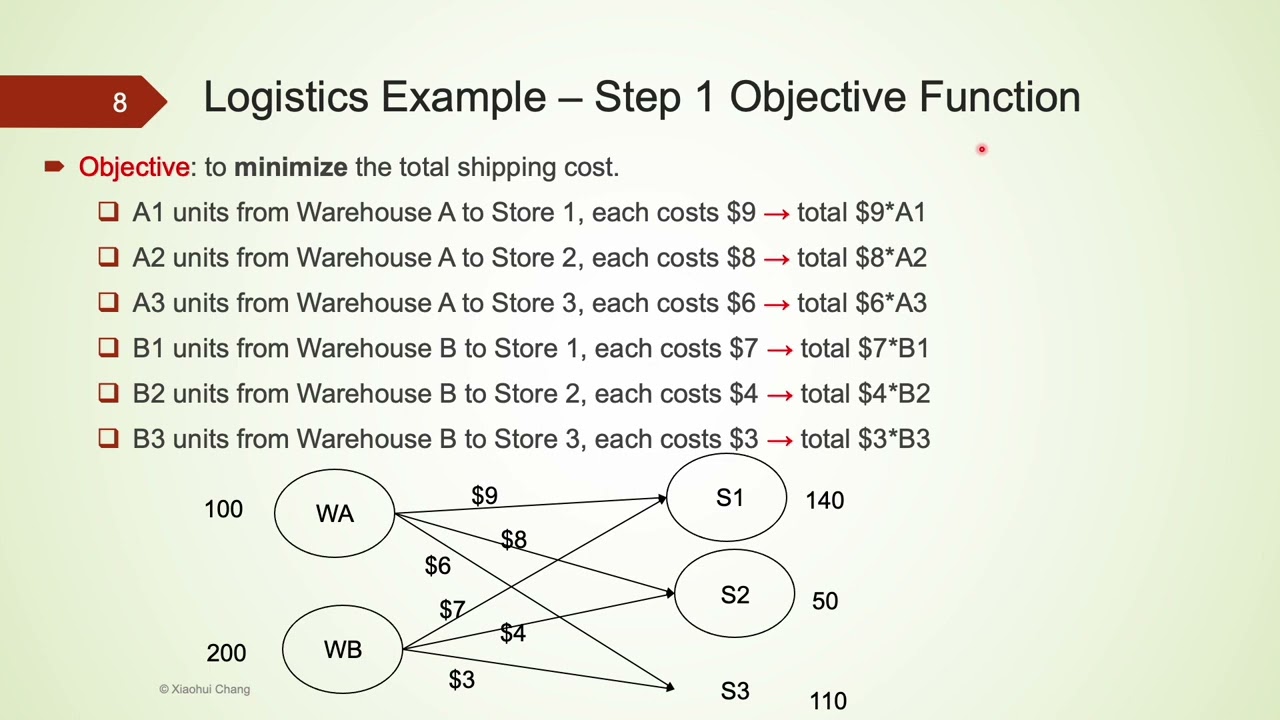 Logistics Example using Linear Programming