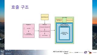 블레이저 서버 소개 및 개발 사례