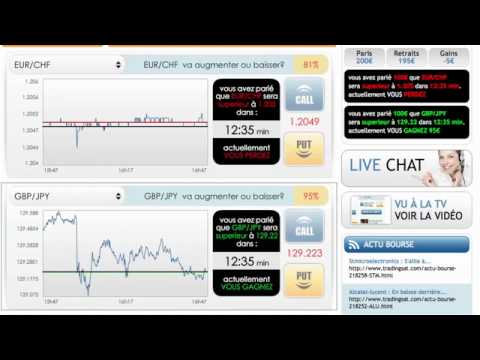 comment investir intelligemment en bourse