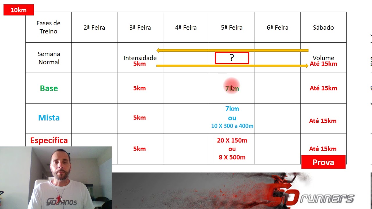 Planilha de Corrida: 10km - Prescrição, Na Prática.