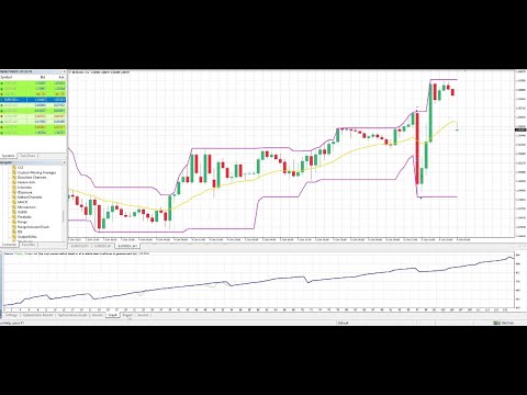 Video Donchian Channel Scalping Strategy EA