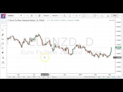 Boris and Kathy Forex Weekly - 6/3/2017 - Crosses