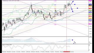 Weekly Forex forecast 24-28.05.21: EUR/USD, GBP/USD, USD/JPY, AUD/USD, Gold