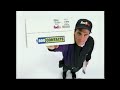 2000 1 800 Contacts Commercial