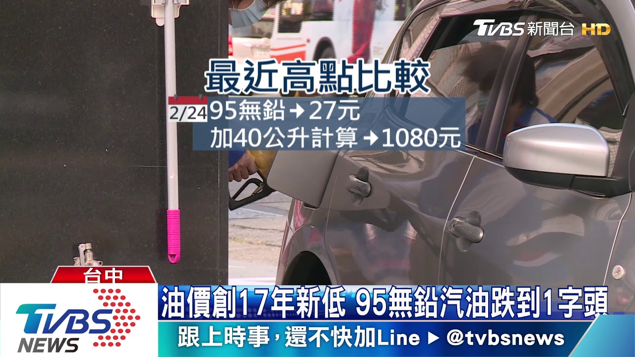 油價創17年新低 95無鉛汽油跌到1字頭