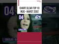 CLEAR TOP 10 INDO EDISI MARET 2002 Shorts