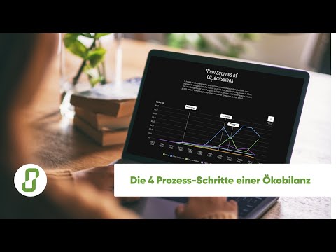 Die 4 Prozess-Schritte einer Ökobilanz | Life Cycle Assessment (LCA)