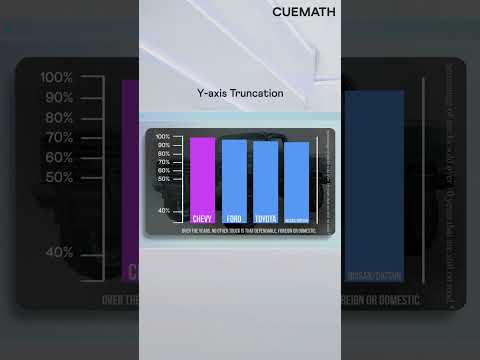 Do not trust graphs blindly