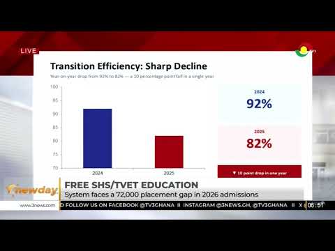 72,000 BECE Graduates Face Placement Crisis - Eduwatch Report Reveals