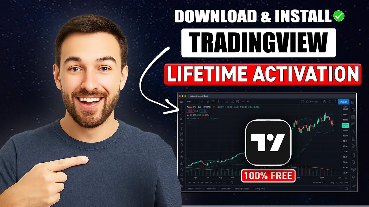 TradingView charting platform with multiple indicators
