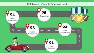 Nakisa Lease Administration video