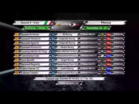 International GT Open 2018 ROUND 6 ITALY - Monza Qualy 1 INTERNATIONAL