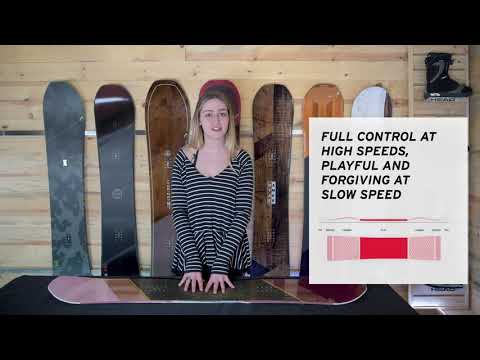 Head Snowboards Shine Women's Snowboard Product Video