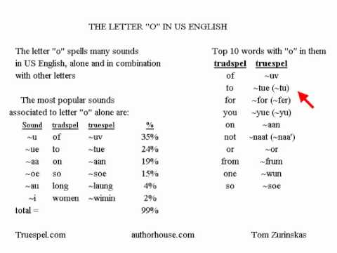 the letter O as used in USA English - truespel analysis