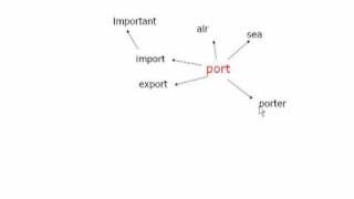 倍思特美語單字教學