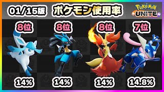 【ポケモンユナイト】公式大会から使用率上昇！？上位ランカー100人のポケモン使用率ランキング！《ポケモンUNITE》