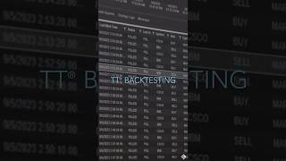 Download lagu TT® Strategy Studio Backtesting Overview | Algorithmic Trading Framework mp3