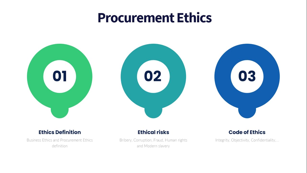 Procurement Ethics - Module Introduction