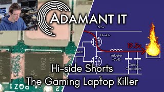 Anatomy of a Hi-side Short #461