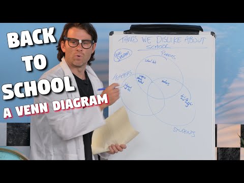 Back to School a Venn Diagram!!!