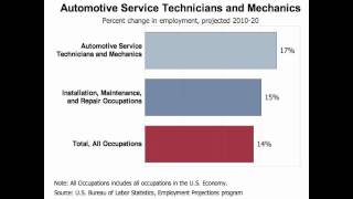 How to Become An Auto Mechanic in 2022: Step by Step Guide And Career