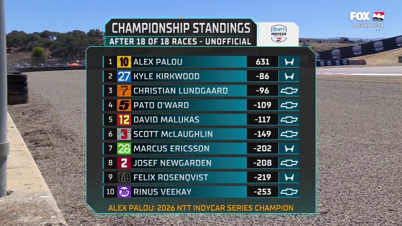 🏁🏆 ¡DOBLE FESTEJO! Scott McLaughlin y Alex Palou | IndyCar | Laguna Seca