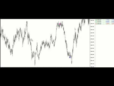 Video Trade Signal Indicator4