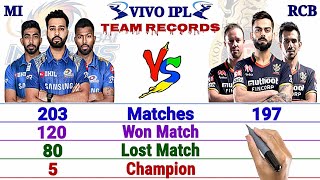 MI vs RCB Team Comparison || RCB vs MI Head to Head || Status and More